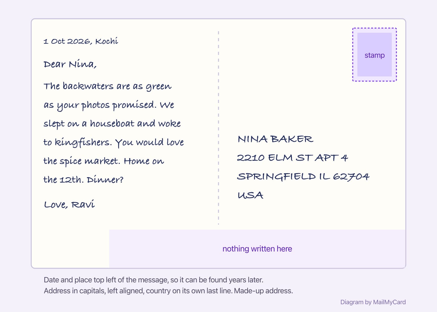 A filled-in postcard: dated message from Kochi on the left, a four-line US address ending in USA on the right, stamp above
