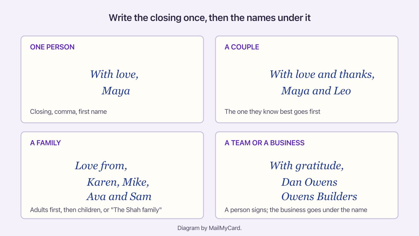 Four ways to sign a thank you card: from one person, a couple, a family, and a team or business under one closing
